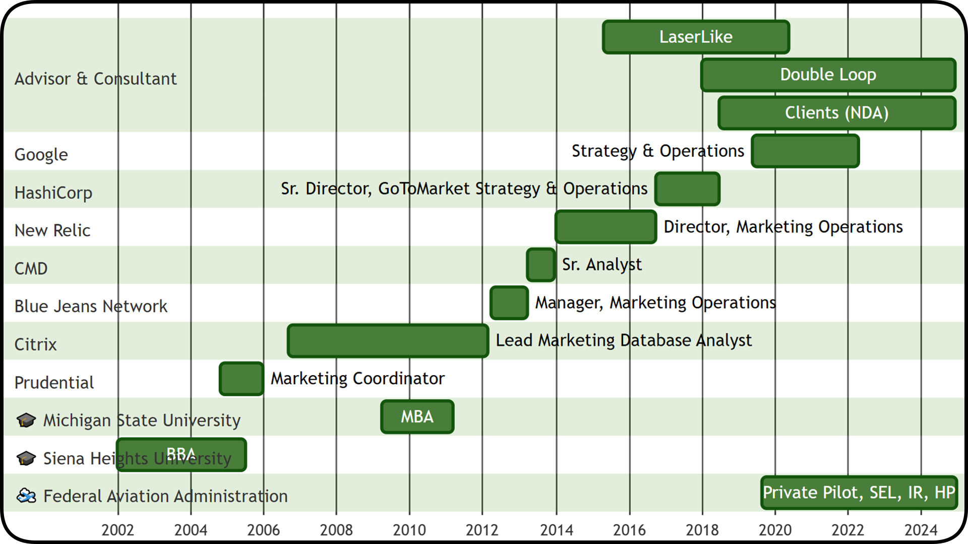 career_timeline.webp